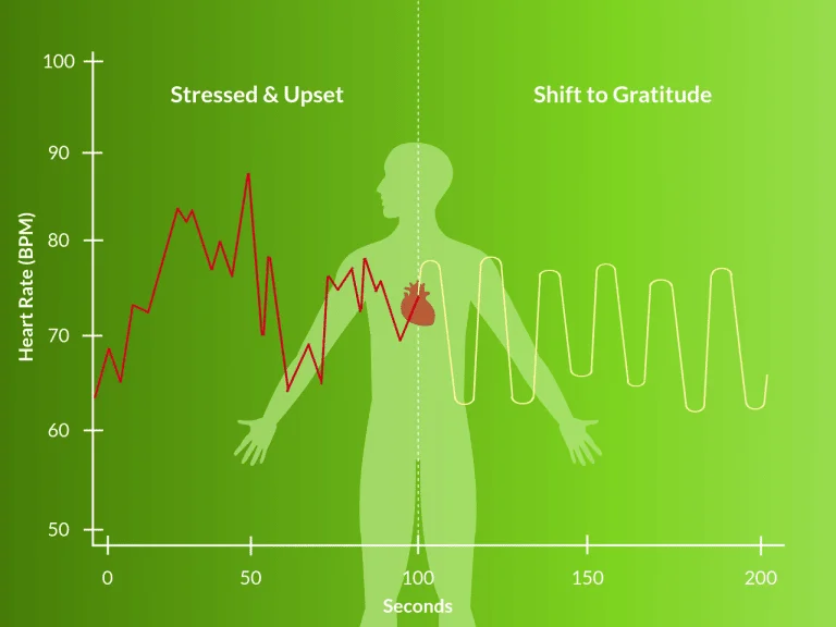 HRV Biofeedback Moncton